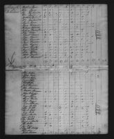 1810 United States Federal Census - George Adley