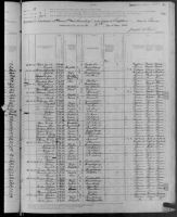 1880 United States Federal Census - Maggie E Popel