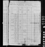 1880 United States Federal Census - Milford Diggs