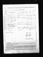 1890 Veterans Schedules of the US Federal Census - Philip Snively