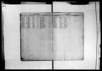 North Carolina, U.S., Marriage Records, 1741-2011