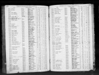 North Carolina, US, Birth Indexes, 1800-2000 - James Eugene Neely