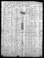 Pennsylvania, U.S., County Records of Enslaved and Free People, 1780-1834