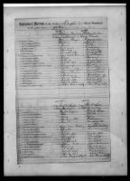 Pennsylvania, US, Marriages, 1852-1854 - Sarah Ball