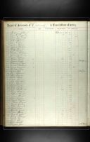 Savannah, Georgia, US, Cemetery and Burial Records, 1852-1939 - Mazie Mossman