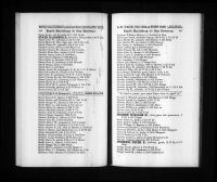US, City Directories, 1822-1995 - Henry Spence