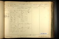 US, Civil War Draft Registrations Records, 1863-1865 - George Dunmore