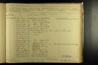 US, Civil War Draft Registrations Records, 1863-1865 - Thomas Spence