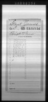 US, Colored Troops Military Service Records, 1863-1865 - James Stocks