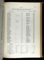 US, Register of Civil, Military, and Naval Service, 1863-1959 - Thomas Morris Chester
